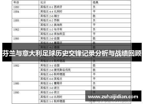 芬兰与意大利足球历史交锋记录分析与战绩回顾